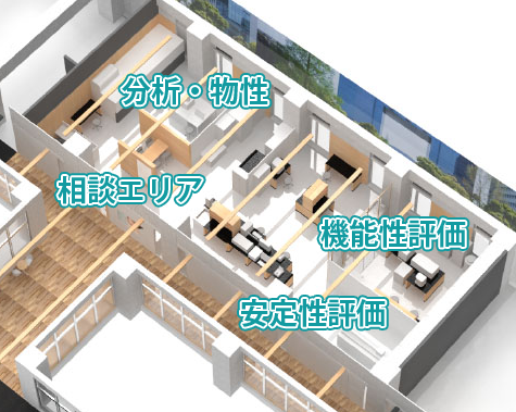 ヘルスケア産業支援室 エリアイメージ